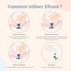 Efemia Pessaire Fuite Urinaire