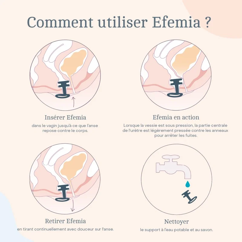 Efemia Pessaire Fuite Urinaire